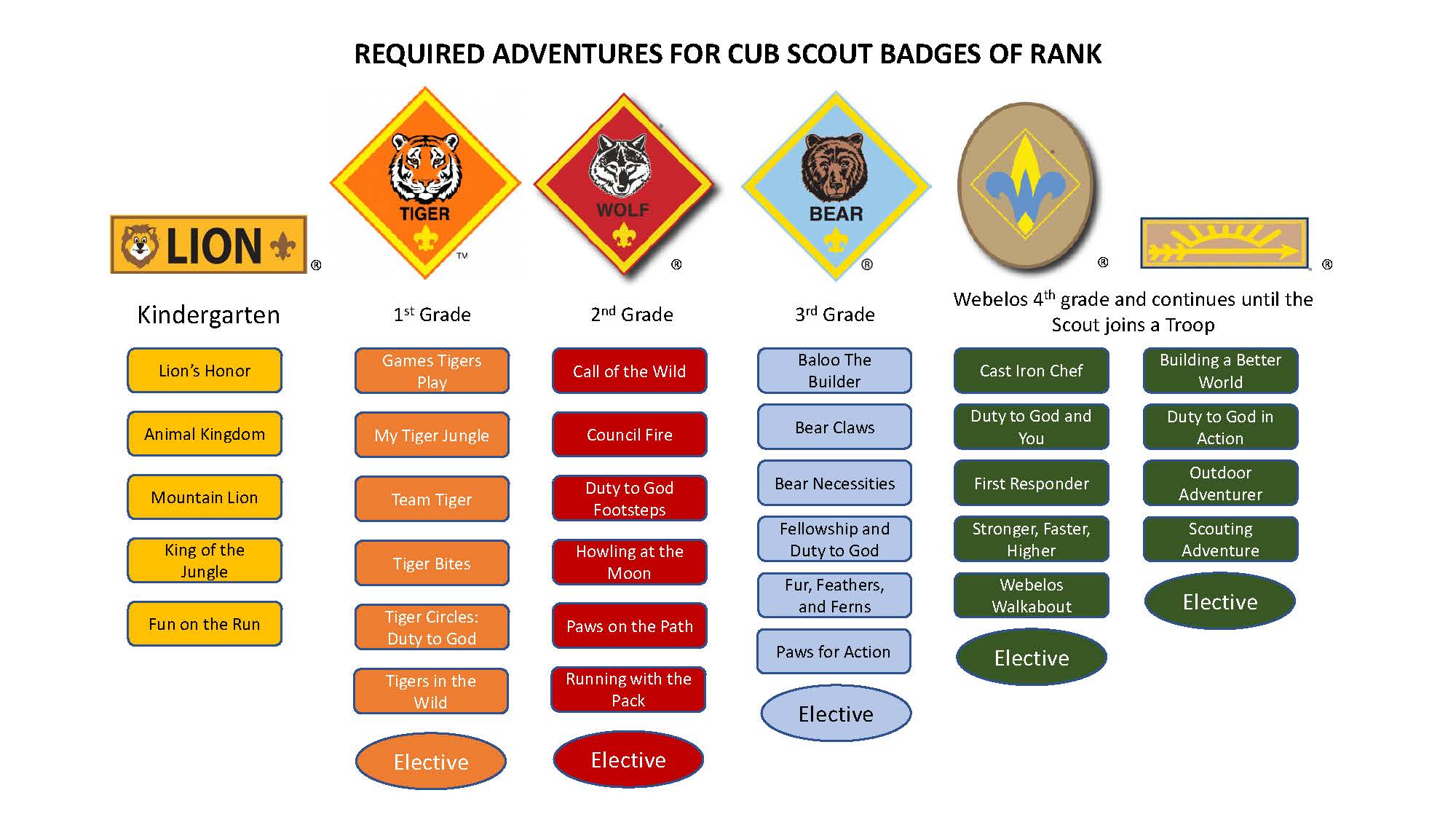 Cub Scout Program Cub Scout Pack 750